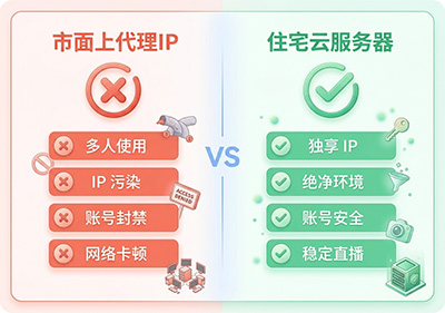 云服务器100%独享